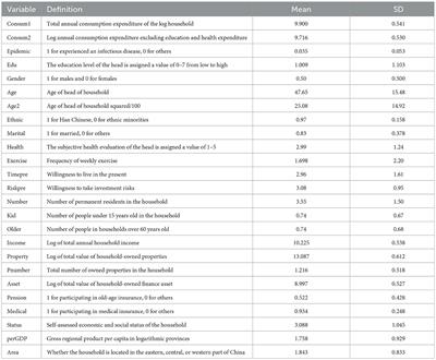 The impact of infectious disease experience on household consumption: evidence from rural China